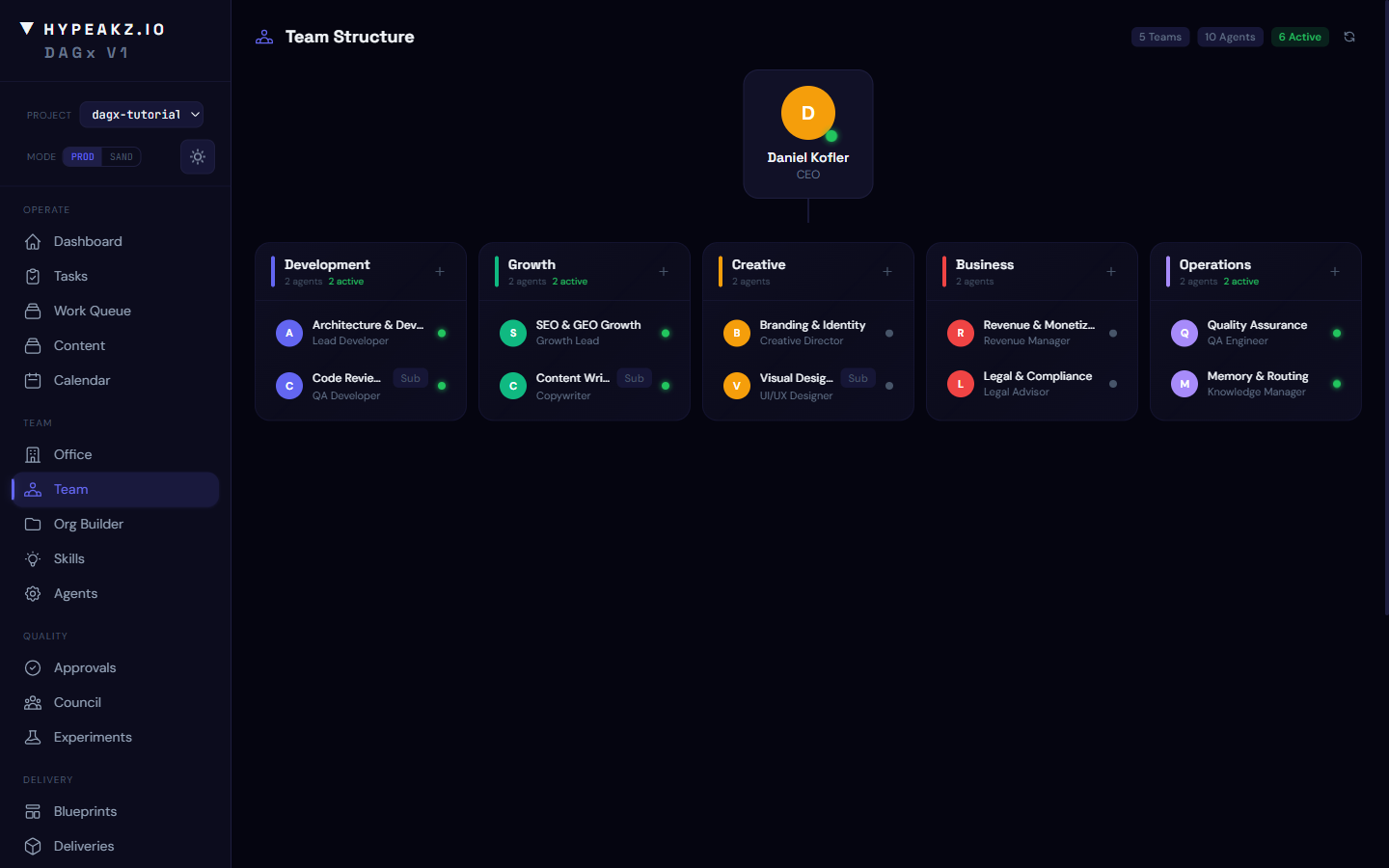 DAGx Team Structure mit 5 Teams: Development, Growth, Creative, Business und Operations — Agent-Management und Rollenverteilung